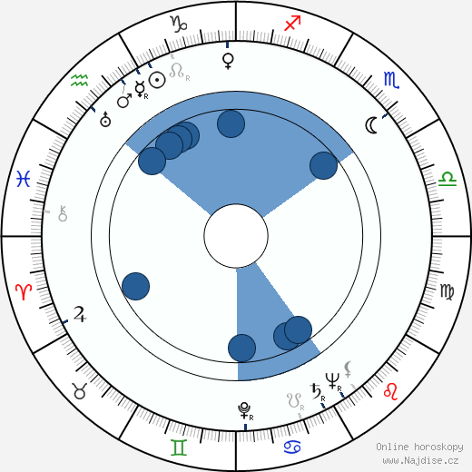 Frank P. Bibas wikipedie, horoscope, astrology, instagram