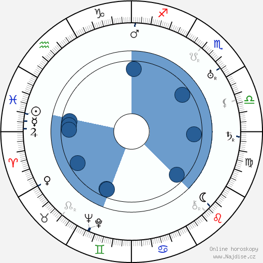 Frank P. Donovan wikipedie, horoscope, astrology, instagram
