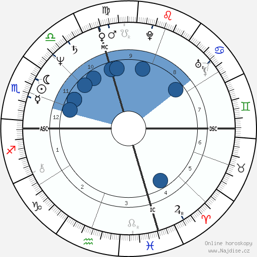 Frank Pallone wikipedie, horoscope, astrology, instagram