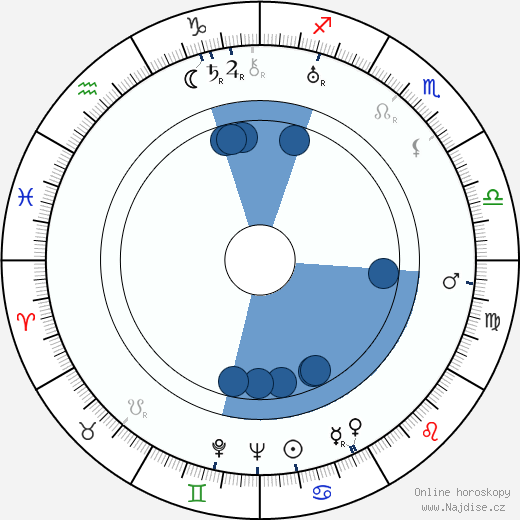 Frank Partos wikipedie, horoscope, astrology, instagram