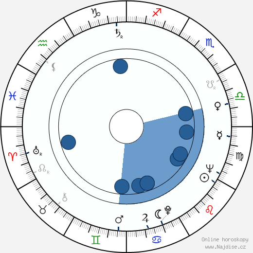 Frank Perry wikipedie, horoscope, astrology, instagram