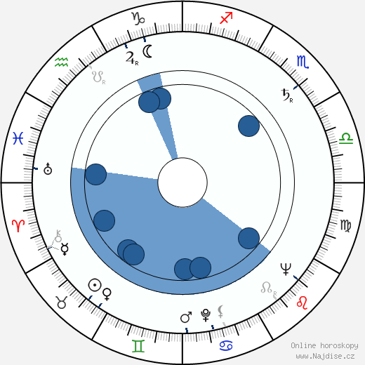 Frank Pierson wikipedie, horoscope, astrology, instagram