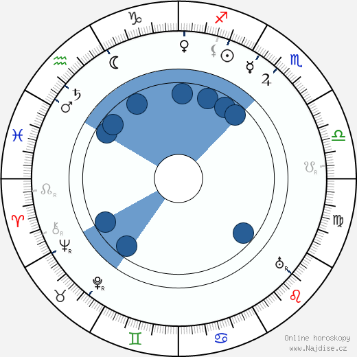 Frank Reicher wikipedie, horoscope, astrology, instagram