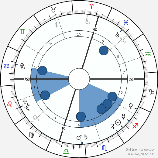 Frank Reynolds wikipedie, horoscope, astrology, instagram