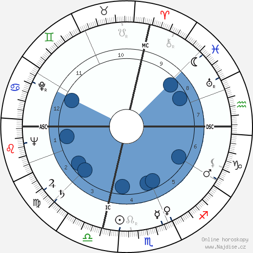 Frank Rizzo wikipedie, horoscope, astrology, instagram