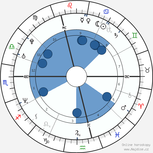 Frank Rost wikipedie, horoscope, astrology, instagram