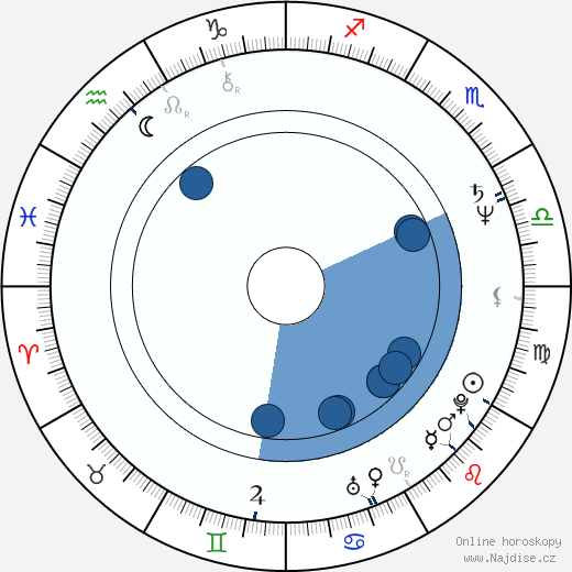 Frank Runyeon wikipedie, horoscope, astrology, instagram