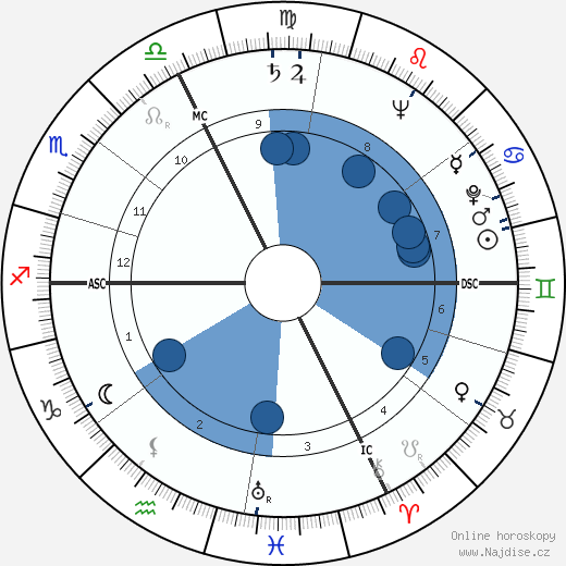 Frank Scott Jr. wikipedie, horoscope, astrology, instagram