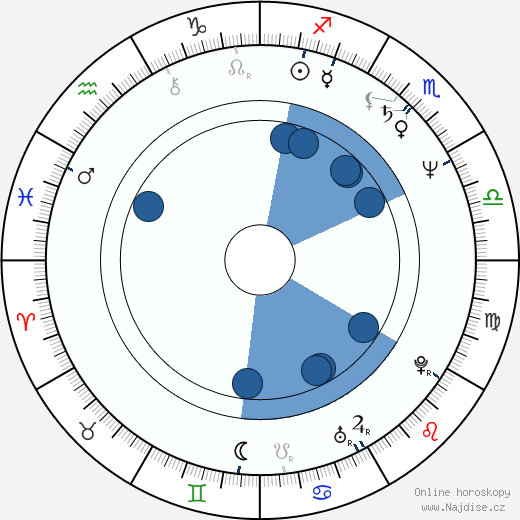 Frank Senger wikipedie, horoscope, astrology, instagram