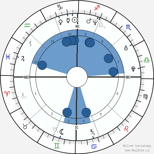 Frank Shea Jr. wikipedie, horoscope, astrology, instagram