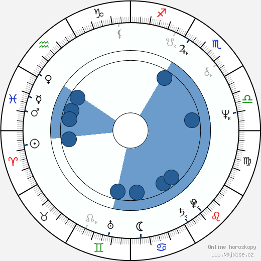 Frank Shields wikipedie, horoscope, astrology, instagram