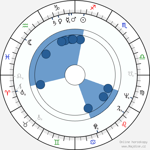 Frank Shrontz wikipedie, horoscope, astrology, instagram