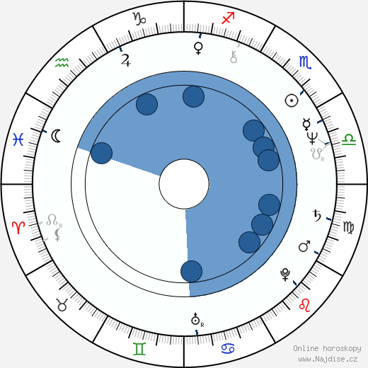 Frank Silva wikipedie, horoscope, astrology, instagram
