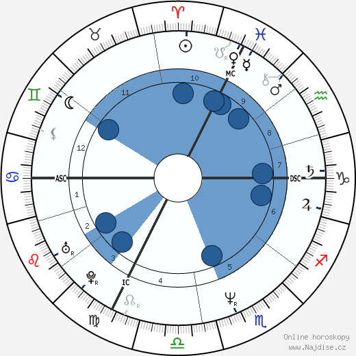 Frank Sperdin wikipedie, horoscope, astrology, instagram