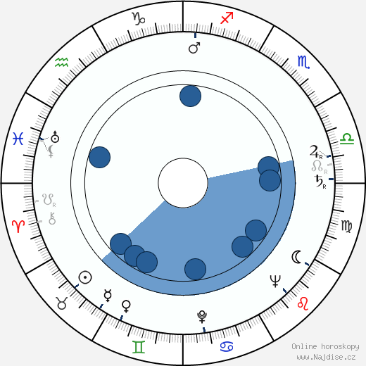Frank Stanley wikipedie, horoscope, astrology, instagram