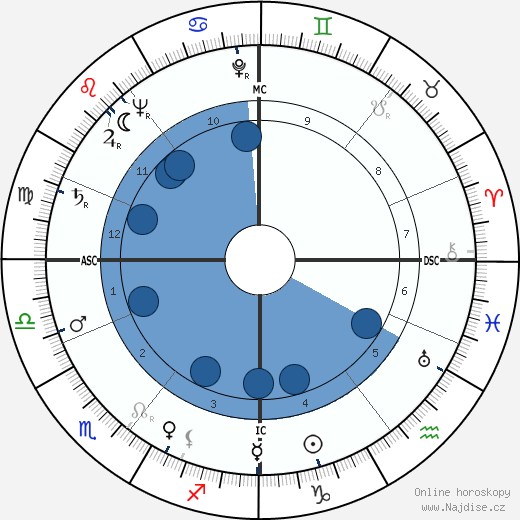 Frank Stephen Miles wikipedie, horoscope, astrology, instagram