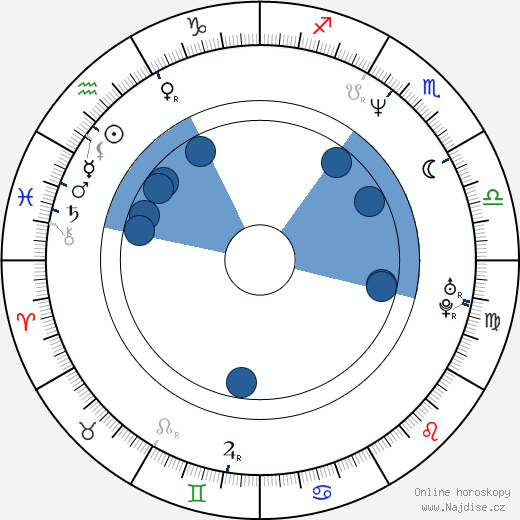 Frank Stieren wikipedie, horoscope, astrology, instagram