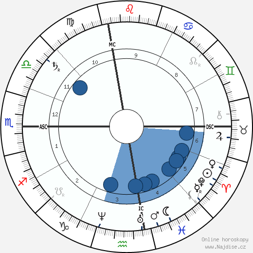 Frank Stockton wikipedie, horoscope, astrology, instagram