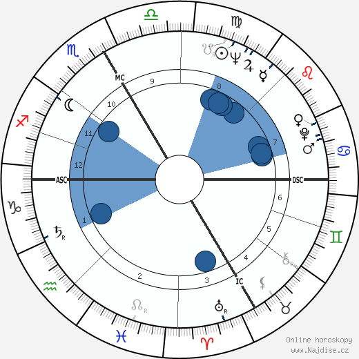 Frank Stronach wikipedie, horoscope, astrology, instagram
