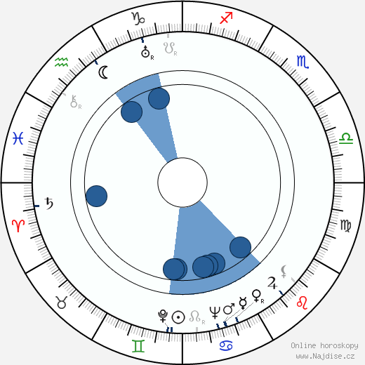Frank Sully wikipedie, horoscope, astrology, instagram