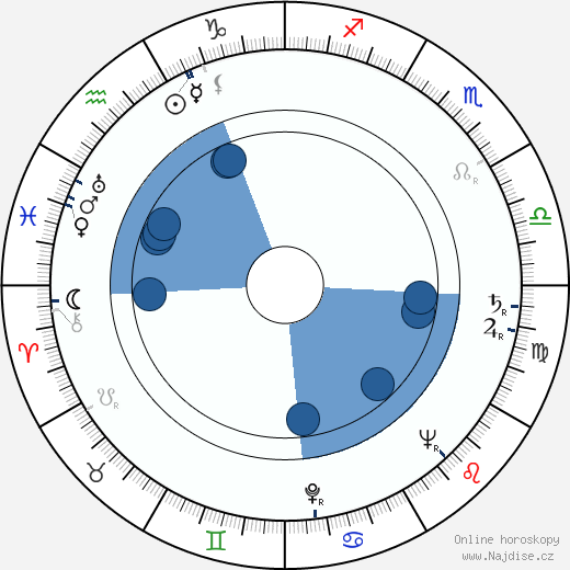 Frank Thornton wikipedie, horoscope, astrology, instagram