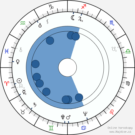 Frank V. Phillips wikipedie, horoscope, astrology, instagram