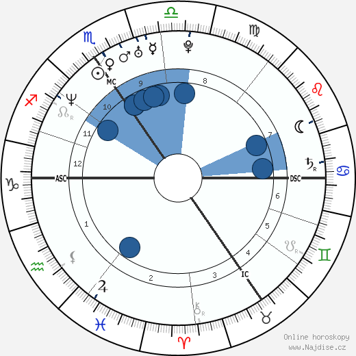 Frank Vandenbroucke wikipedie, horoscope, astrology, instagram