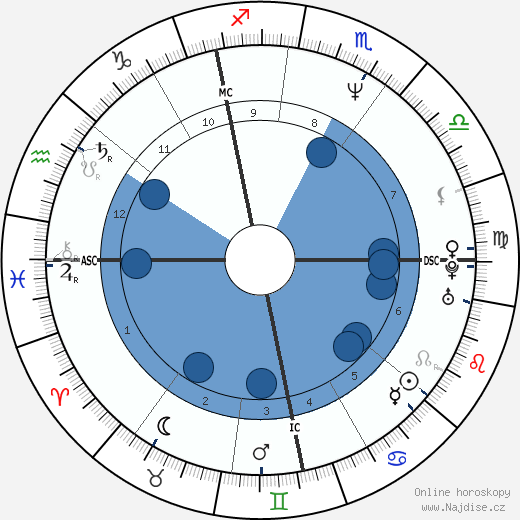 Frank Vander linden wikipedie, horoscope, astrology, instagram