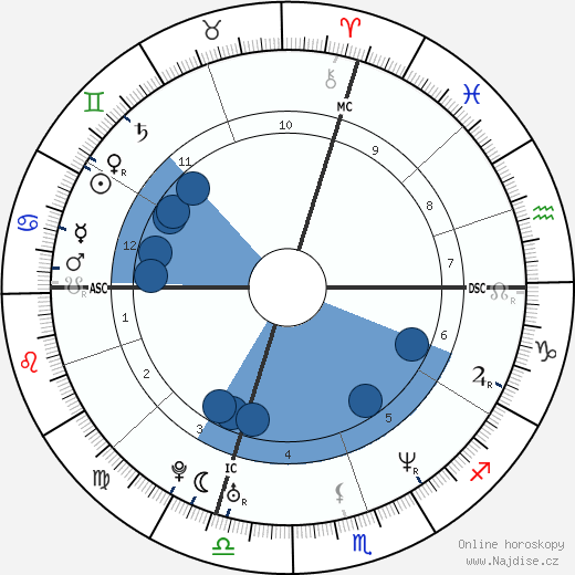 Frank Verlaque wikipedie, horoscope, astrology, instagram