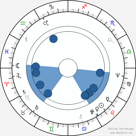 Frank Vincent wikipedie, horoscope, astrology, instagram