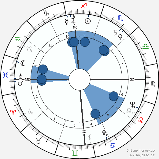 Frank W. Elliott Jr. wikipedie, horoscope, astrology, instagram