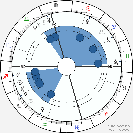 Frank Waxman wikipedie, horoscope, astrology, instagram