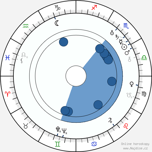 Frank Wead wikipedie, horoscope, astrology, instagram