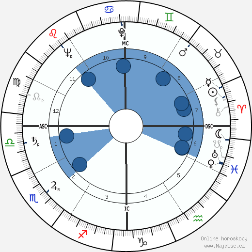 Frank Westmore wikipedie, horoscope, astrology, instagram