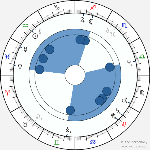 Frank Wills wikipedie, horoscope, astrology, instagram