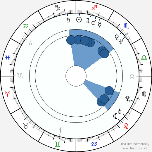 Frank Zagarino wikipedie, horoscope, astrology, instagram