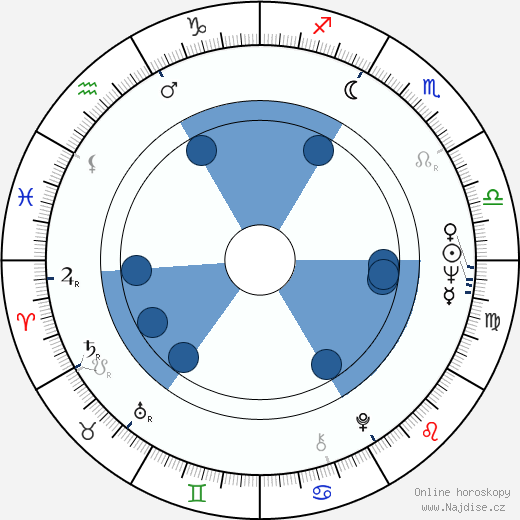 Frankie Avalon wikipedie, horoscope, astrology, instagram