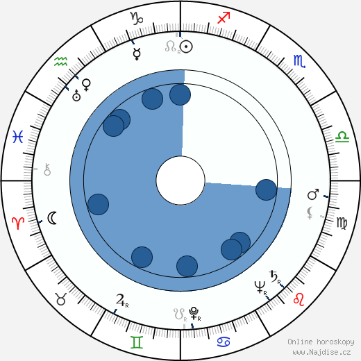 Frankie Darro wikipedie, horoscope, astrology, instagram