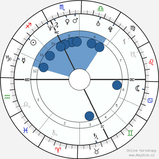 Frankie Dettori wikipedie, horoscope, astrology, instagram