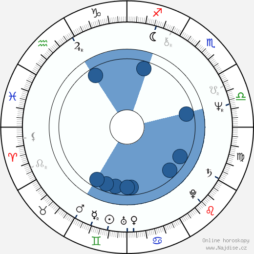 Frankie Faison wikipedie, horoscope, astrology, instagram
