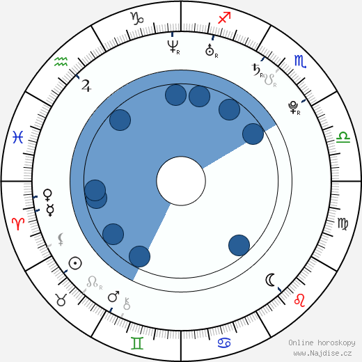 Frankie Fitzgerald wikipedie, horoscope, astrology, instagram