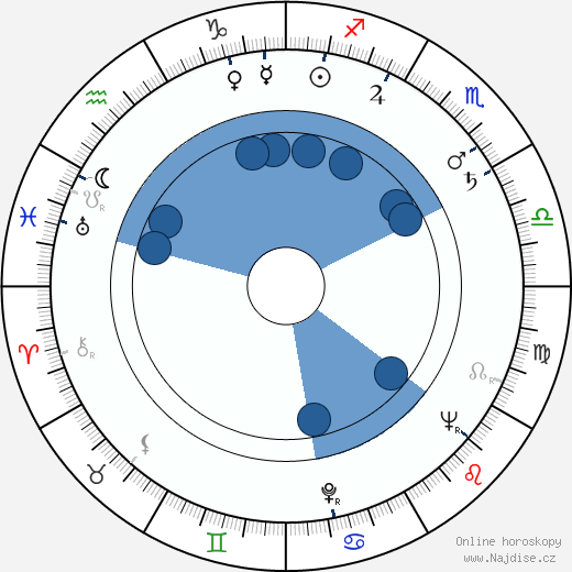 Frankie Fraser wikipedie, horoscope, astrology, instagram