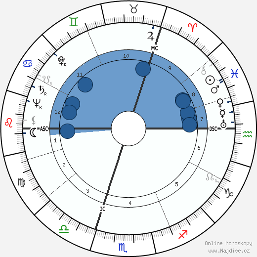 Frankie Howerd wikipedie, horoscope, astrology, instagram