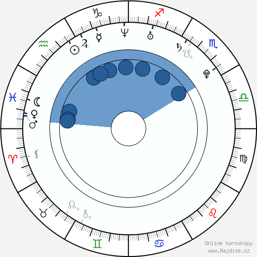 Frankie J. Galasso wikipedie, horoscope, astrology, instagram
