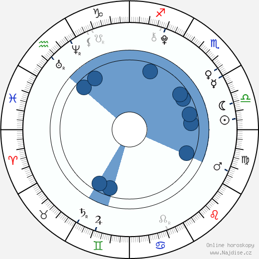 Frankie Jonas wikipedie, horoscope, astrology, instagram