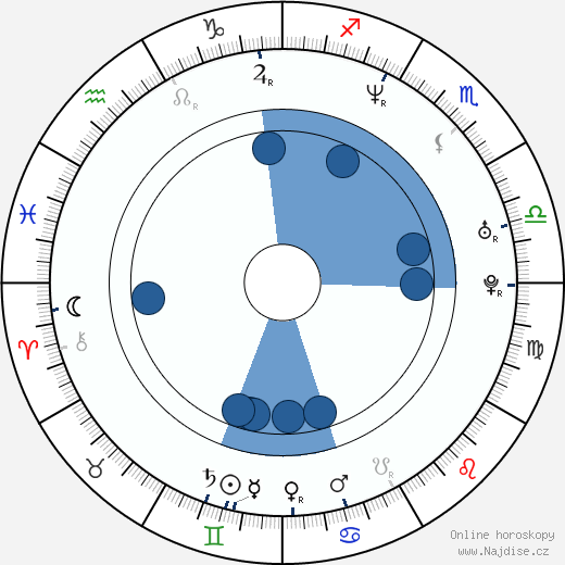 Frankie King wikipedie, horoscope, astrology, instagram