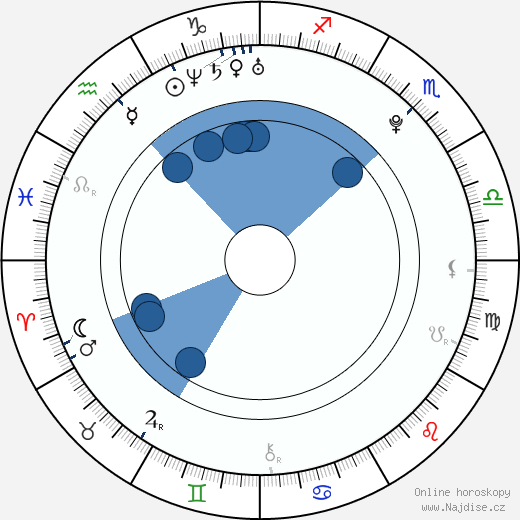 Frankie Sandford wikipedie, horoscope, astrology, instagram