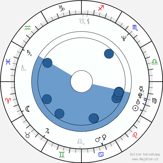 Frankie Thorn wikipedie, horoscope, astrology, instagram