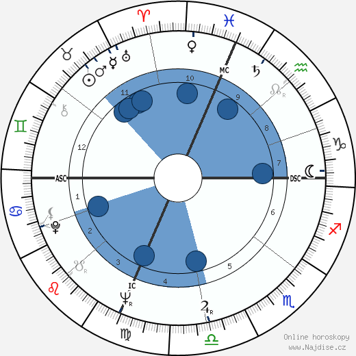 Frankie Valli wikipedie, horoscope, astrology, instagram