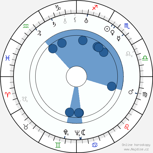Franklin Adreon wikipedie, horoscope, astrology, instagram